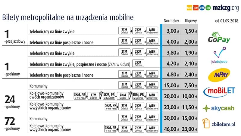 Cena biletów autobusowych: Dlaczego tak ważne jest znalezienie równowagi