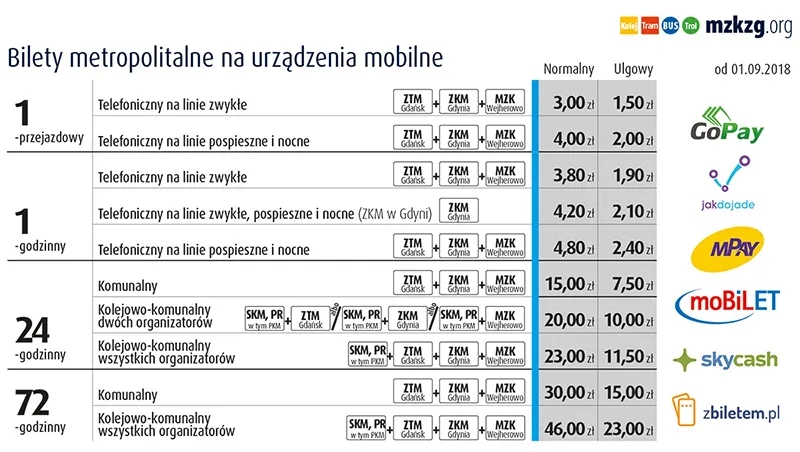 Cena biletów autobusowych: Dlaczego tak ważne jest znalezienie równowagi